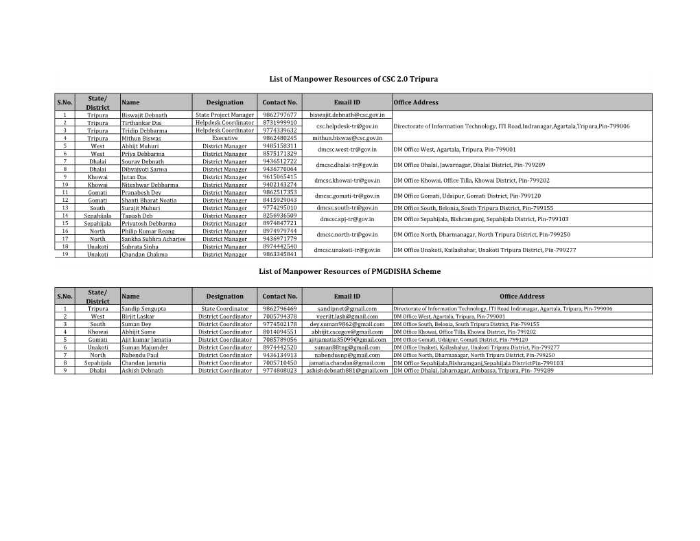 List of Manpower Resources of CSC 2.0 Tripura