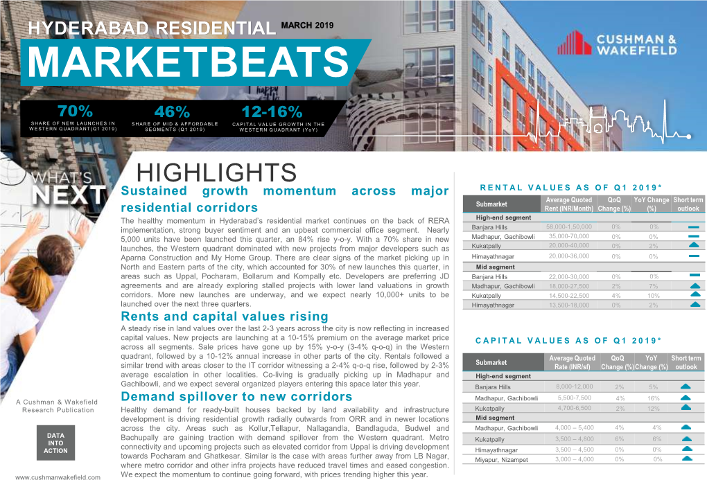 Hyderabad Residential March 2019 Marketbeats