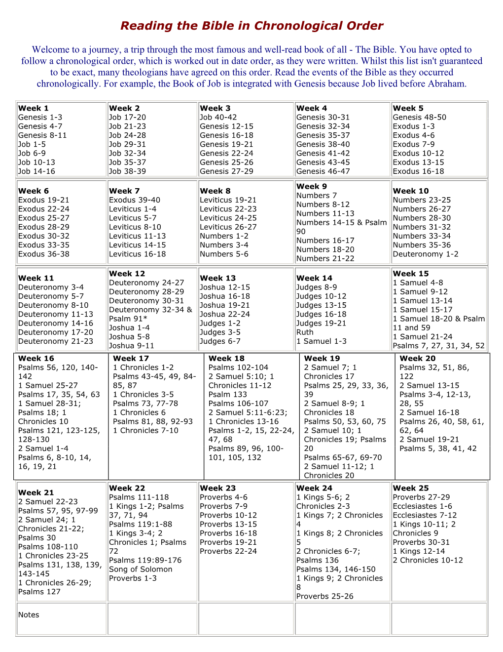 Reading the Bible in Chronological Order