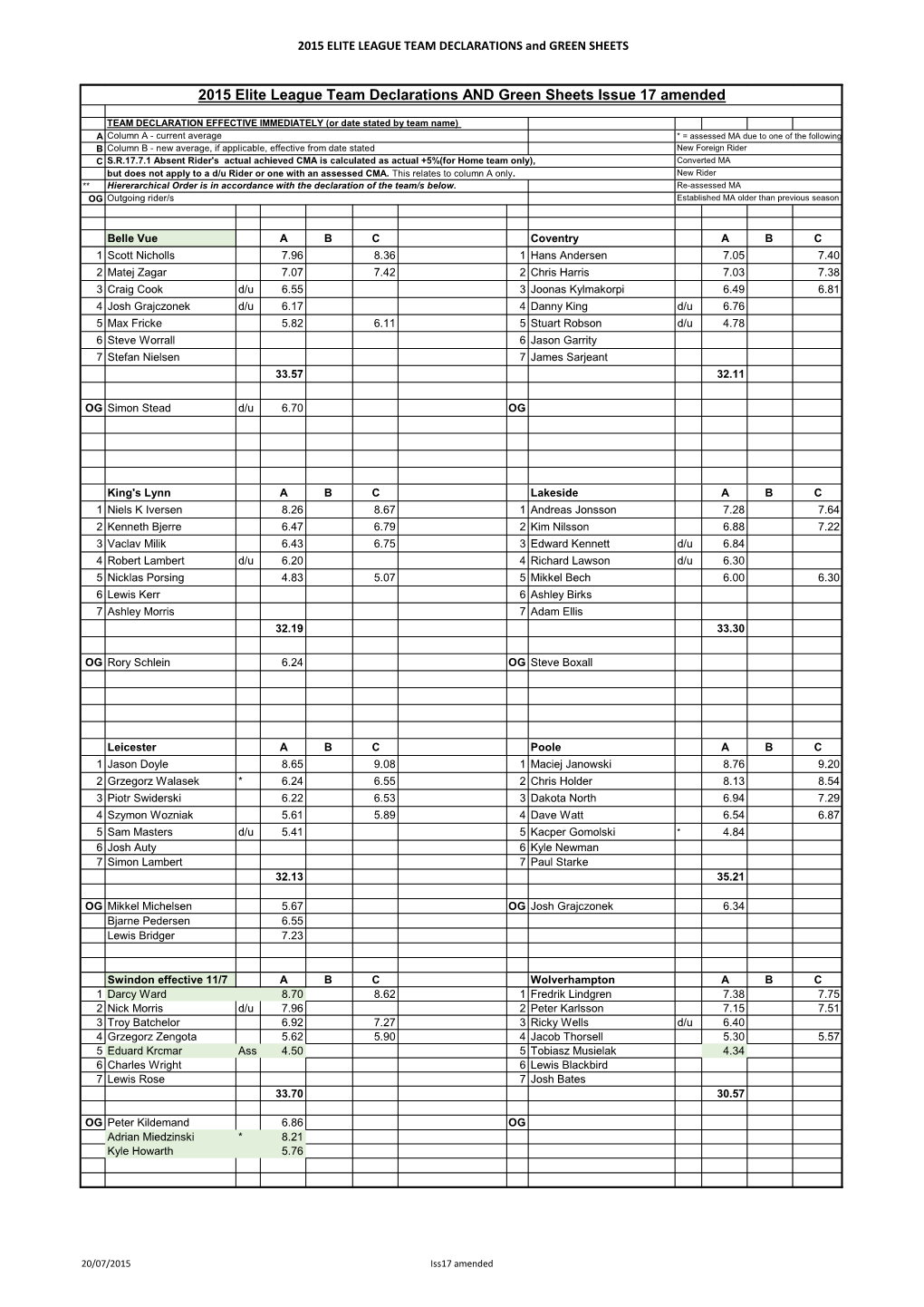 2015 Elite League Team Declarations and Green Sheets Issue 17 Amended