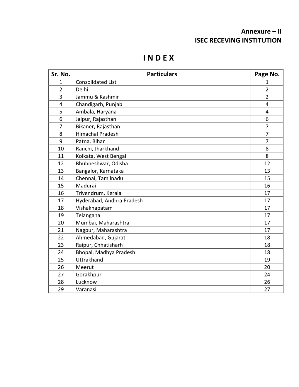 List of Khadi Institutions Receving ISEC