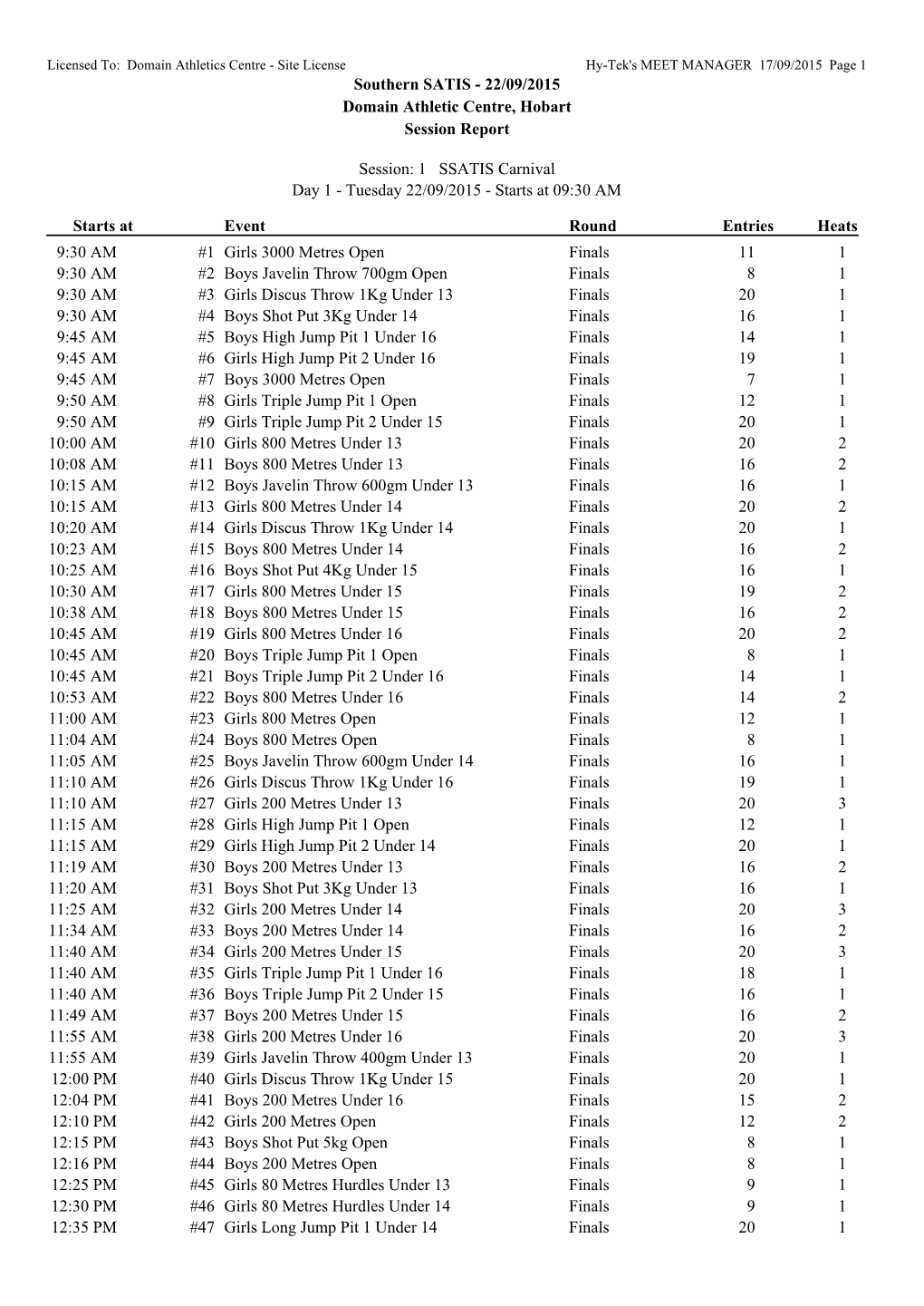 Southern SATIS - 22/09/2015 Domain Athletic Centre, Hobart Session Report