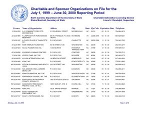 Charitable and Sponsor Organizations on File for the July 1, 1999 – June 30, 2000 Reporting Period