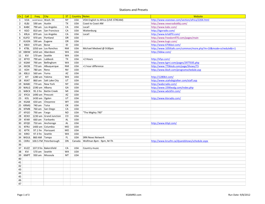 Stations and Presets