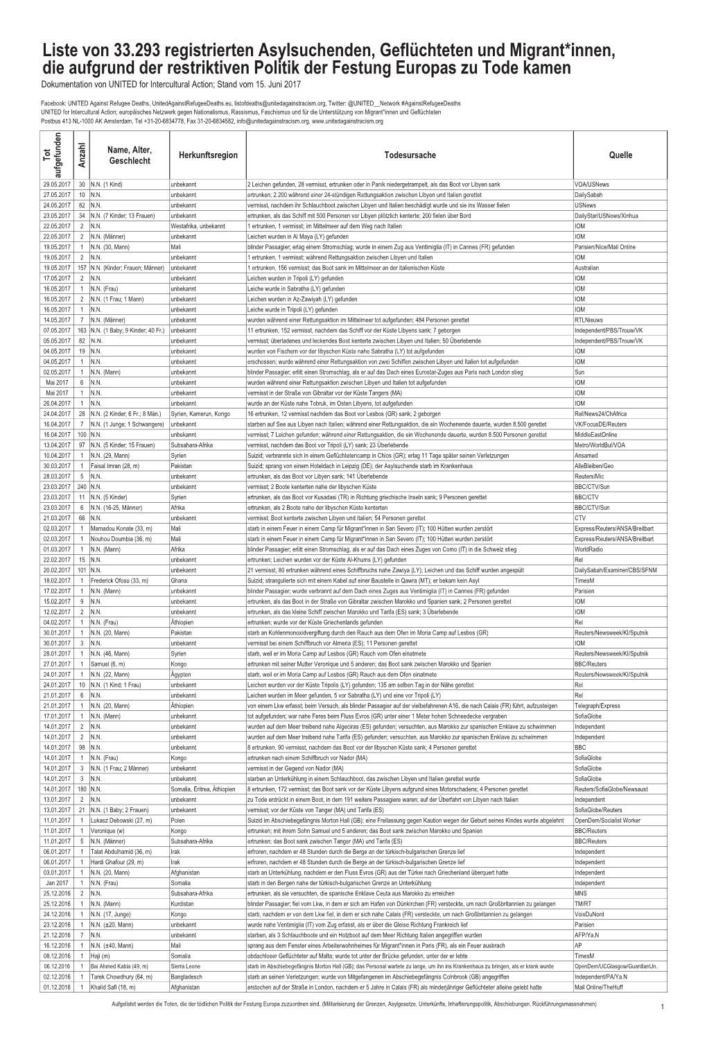Liste Von 33.293 Registrierten Asylsuchenden, Geflüchteten Und