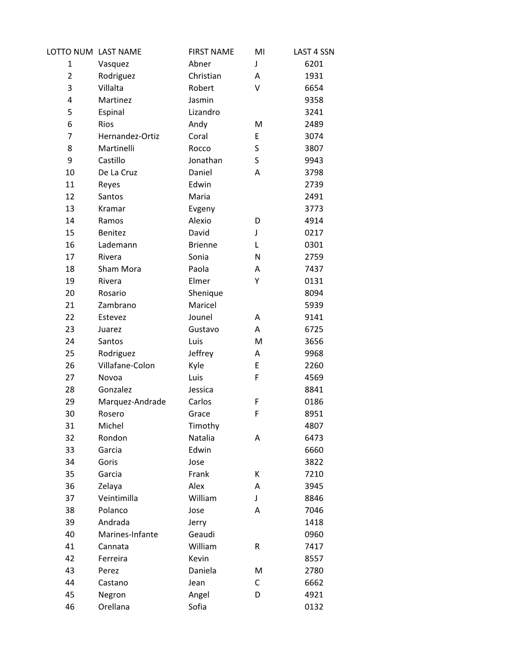 LOTTO NUM LAST NAME FIRST NAME MI LAST 4 SSN 1 Vasquez
