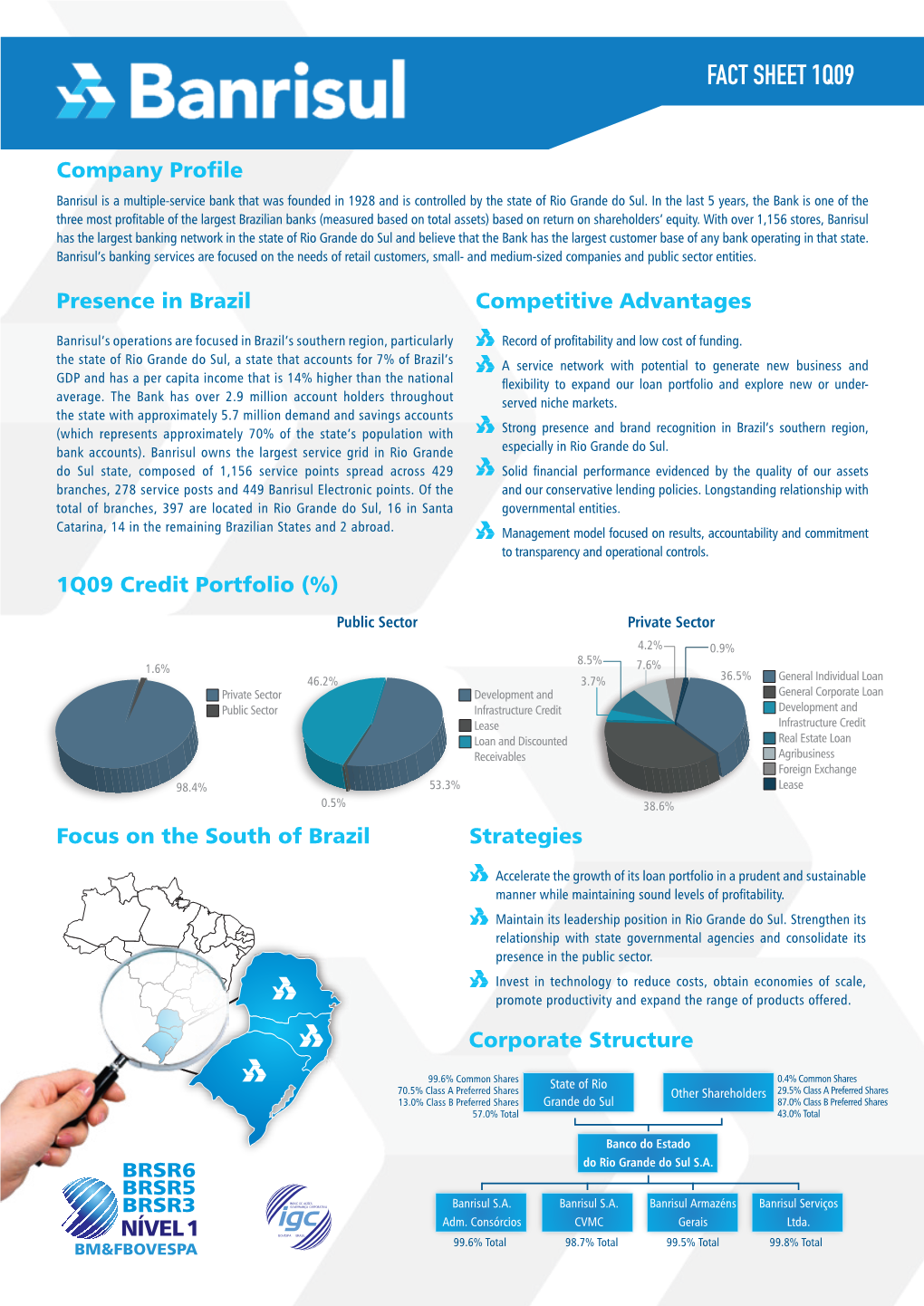 Fact Sheet 1Q09