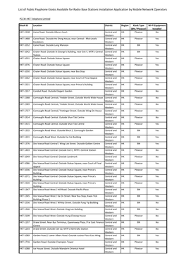 List of Public Payphone Kiosks Available for Radio Base Stations Installation Application by Mobile Network Operators