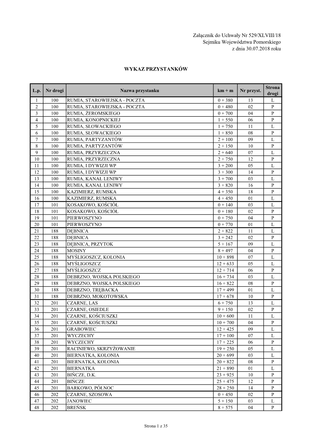 WYKAZ PRZYSTANKÓW Załącznik Do Uchwały Nr 529/XLVIII/18 Sejmiku Województwa Pomorskiego Z Dnia 30.07.2018 Roku