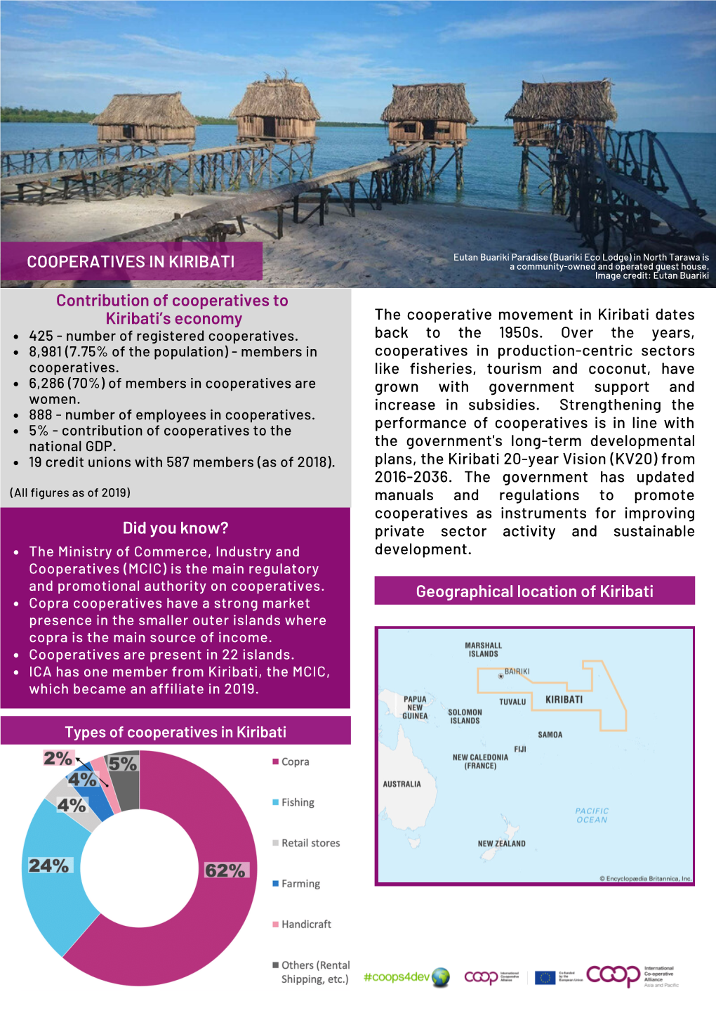 Kiribati Country Snapshot