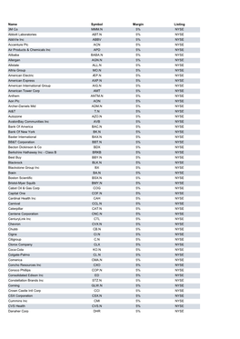 Name Symbol Margin Listing 3M Co MMM.N 5% NYSE Abbott