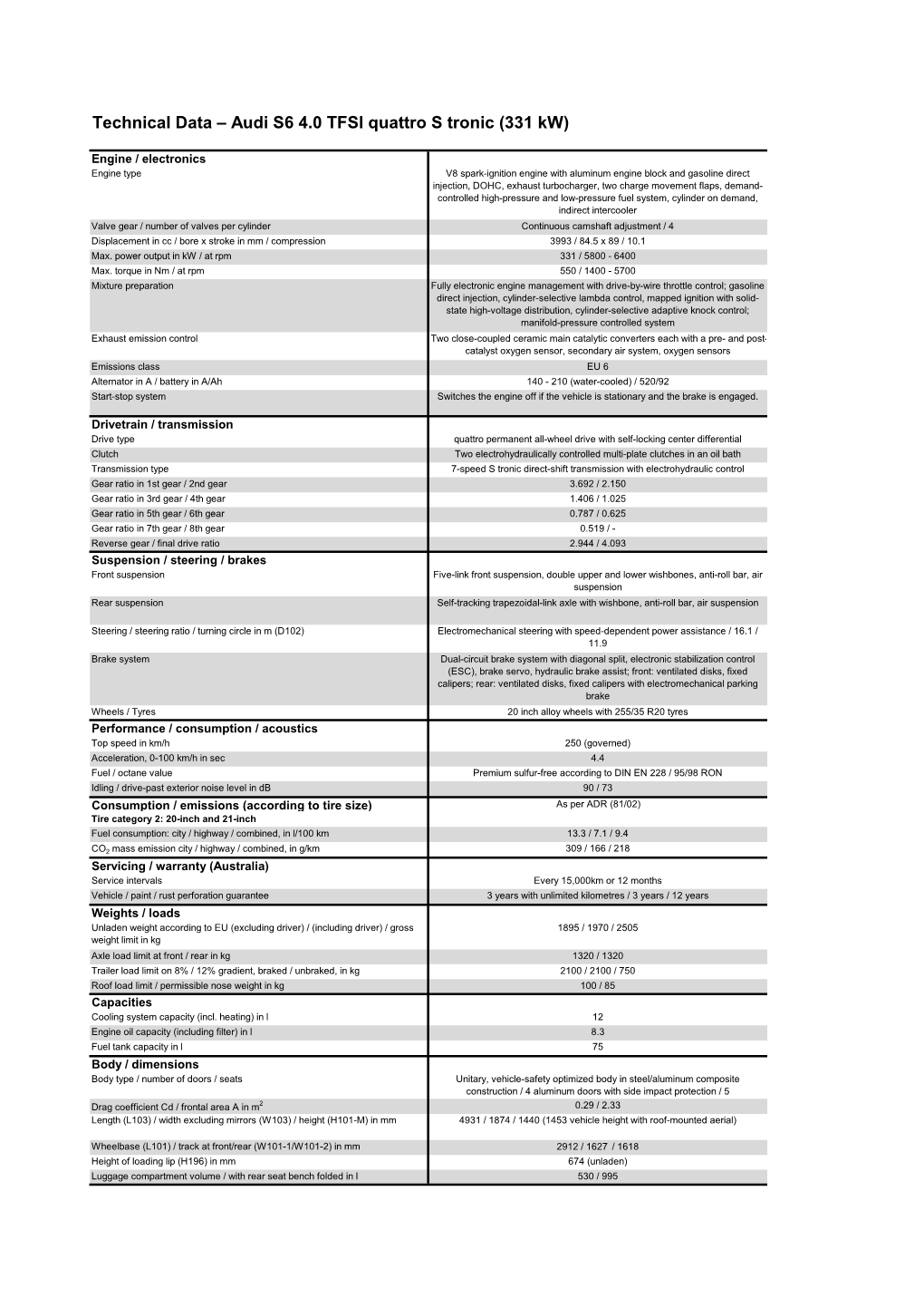 Technical Data – Audi S6 4.0 TFSI Quattro S Tronic (331 Kw)