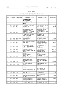 Parartimata Katalogos Natura.Pdf