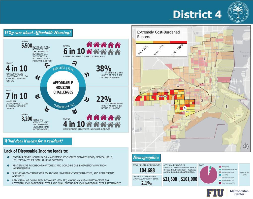 District 4 Infographic