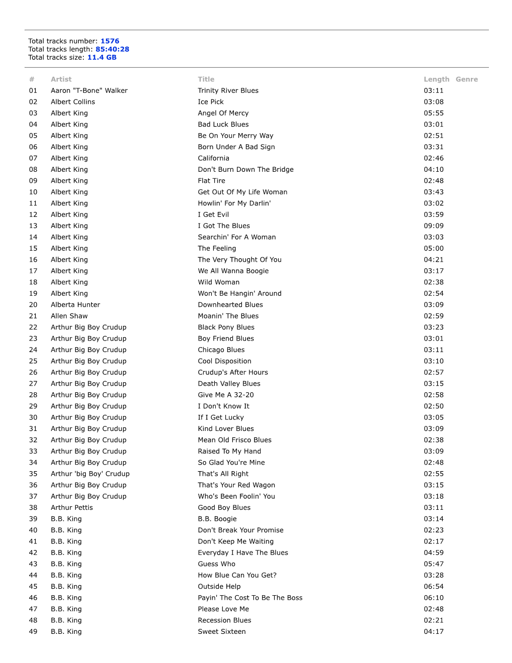 85:40:28 Total Tracks Size: 11.4 GB