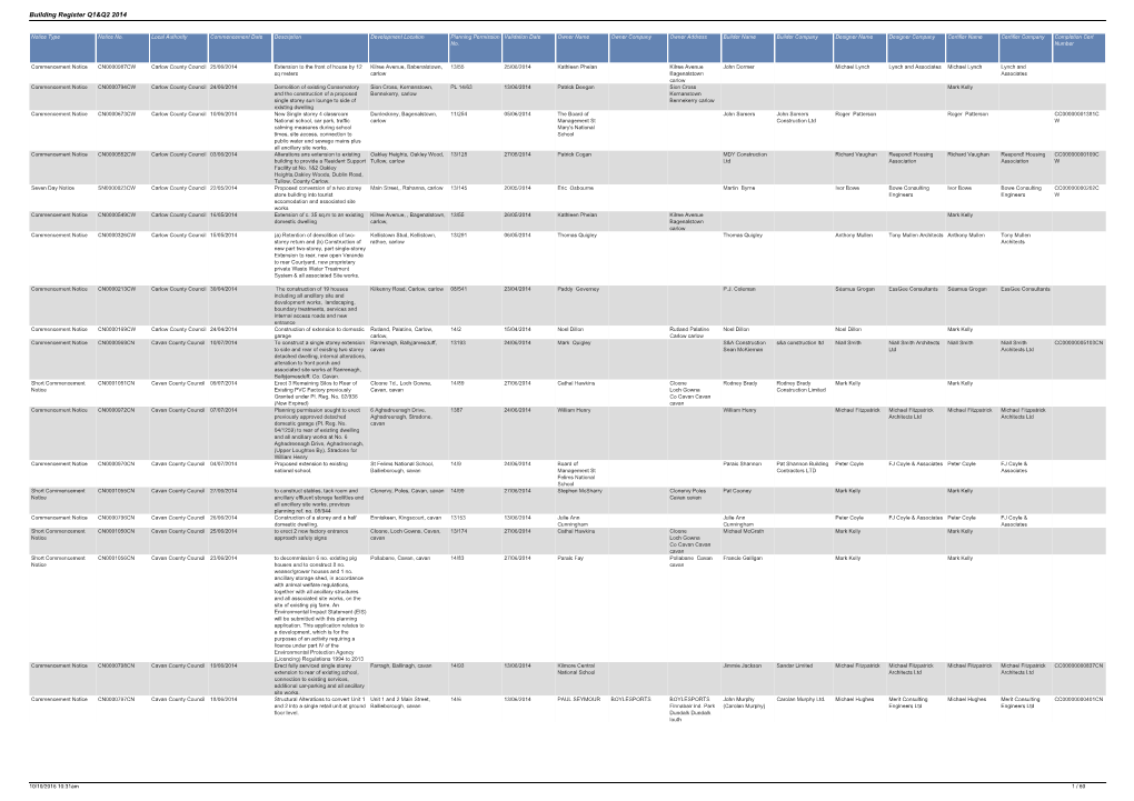 Building Register Q1&Q2 2014