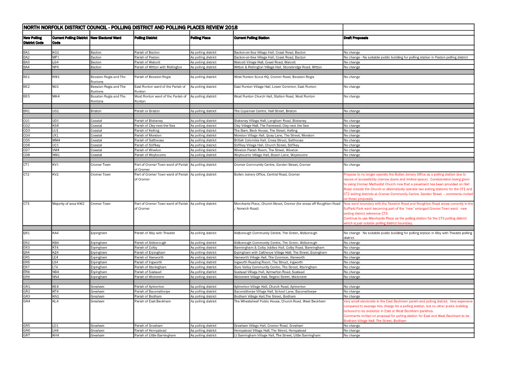 Polling District and Polling Places Review 2018