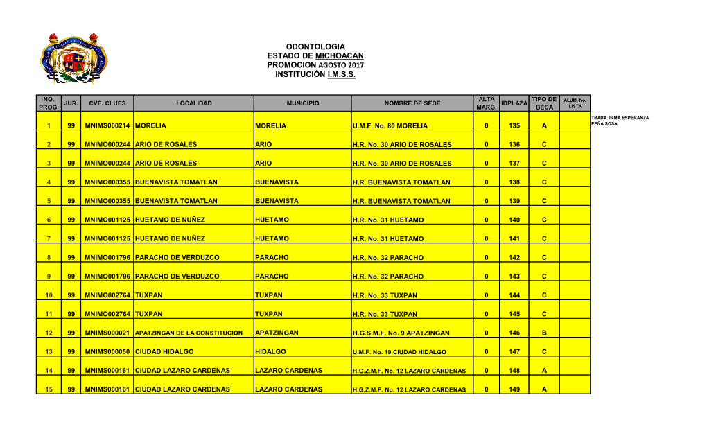 Odontologia Estado De Michoacan Promocion Agosto 2017 Institución I.M.S.S