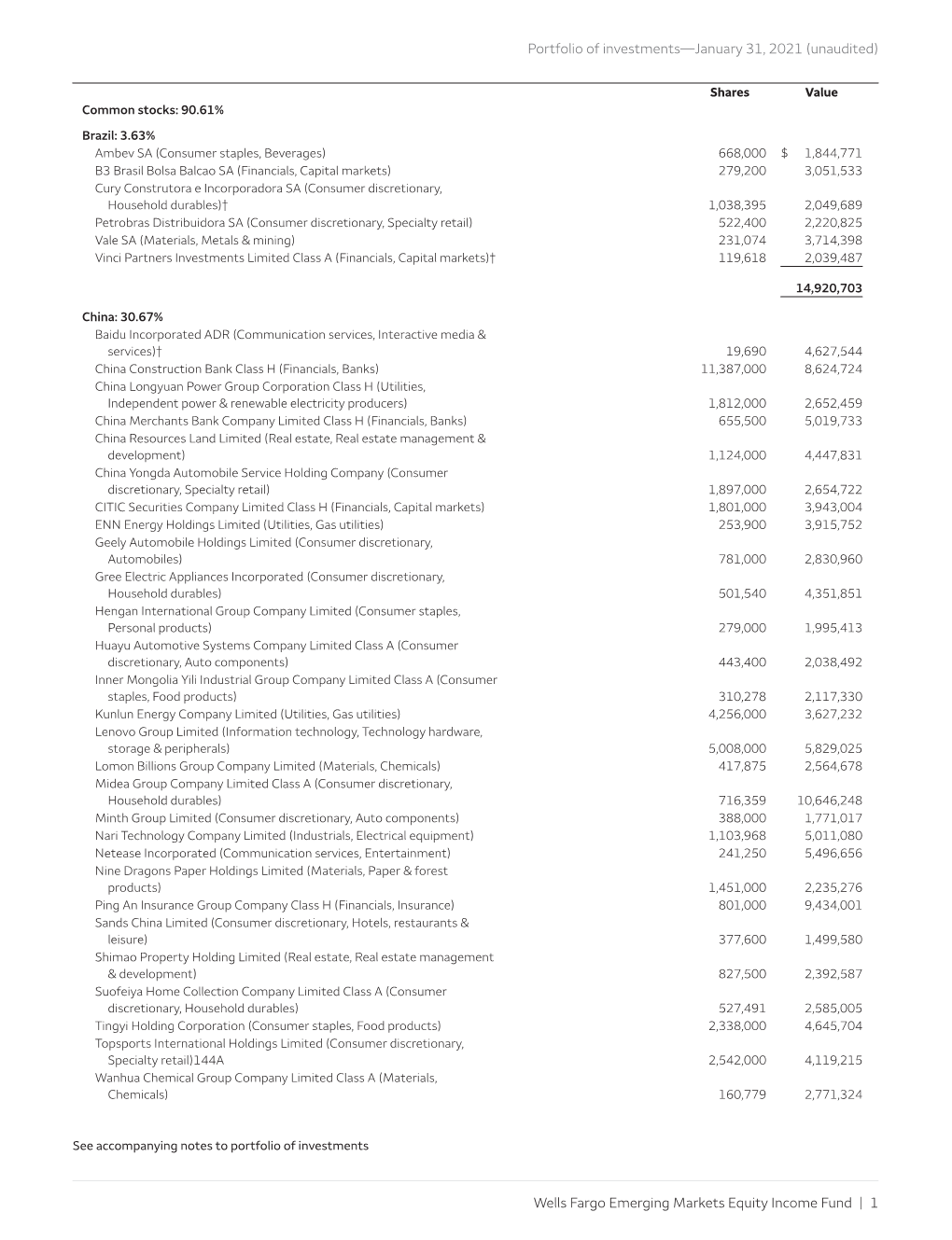 Portfolio of Investments—January 31, 2021 (Unaudited)