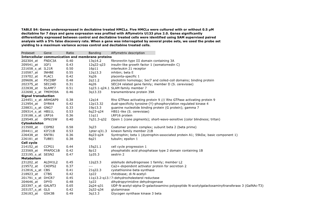 Supplementary Table 4