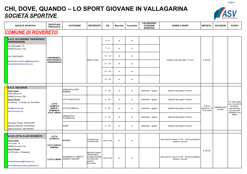 Chi, Dove, Quando – Lo Sport Giovane in Vallagarina Società Sportive