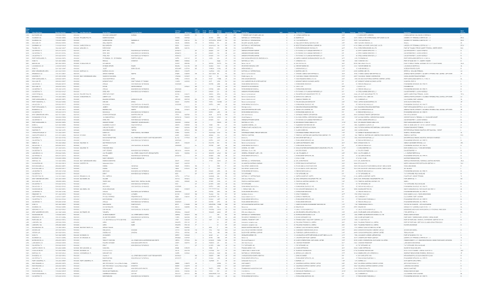 Filing Port Code Filing Port Name Manifest Number Filing Date Last