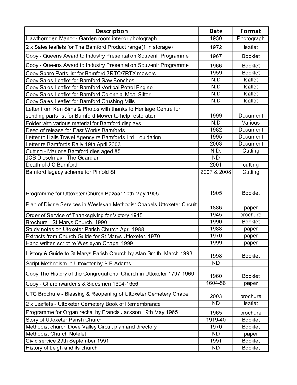 Description Date Format