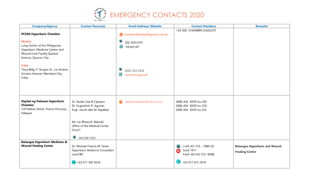 Emergency Contacts 2020