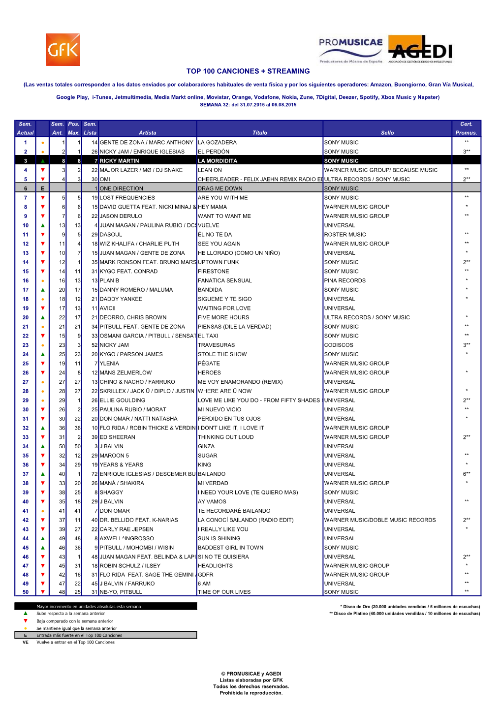 Superventas España 06-08-2015