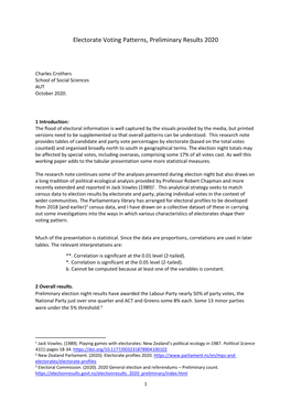 Electorate Voting Patterns, Preliminary Results 2020