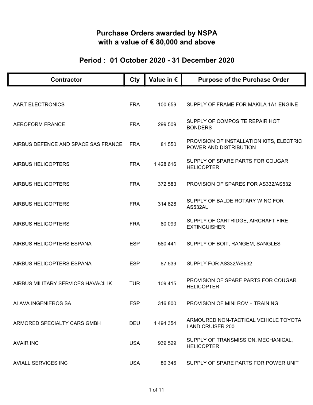 Purchase Orders Awarded by NSPA with a Value of € 80000 and Above