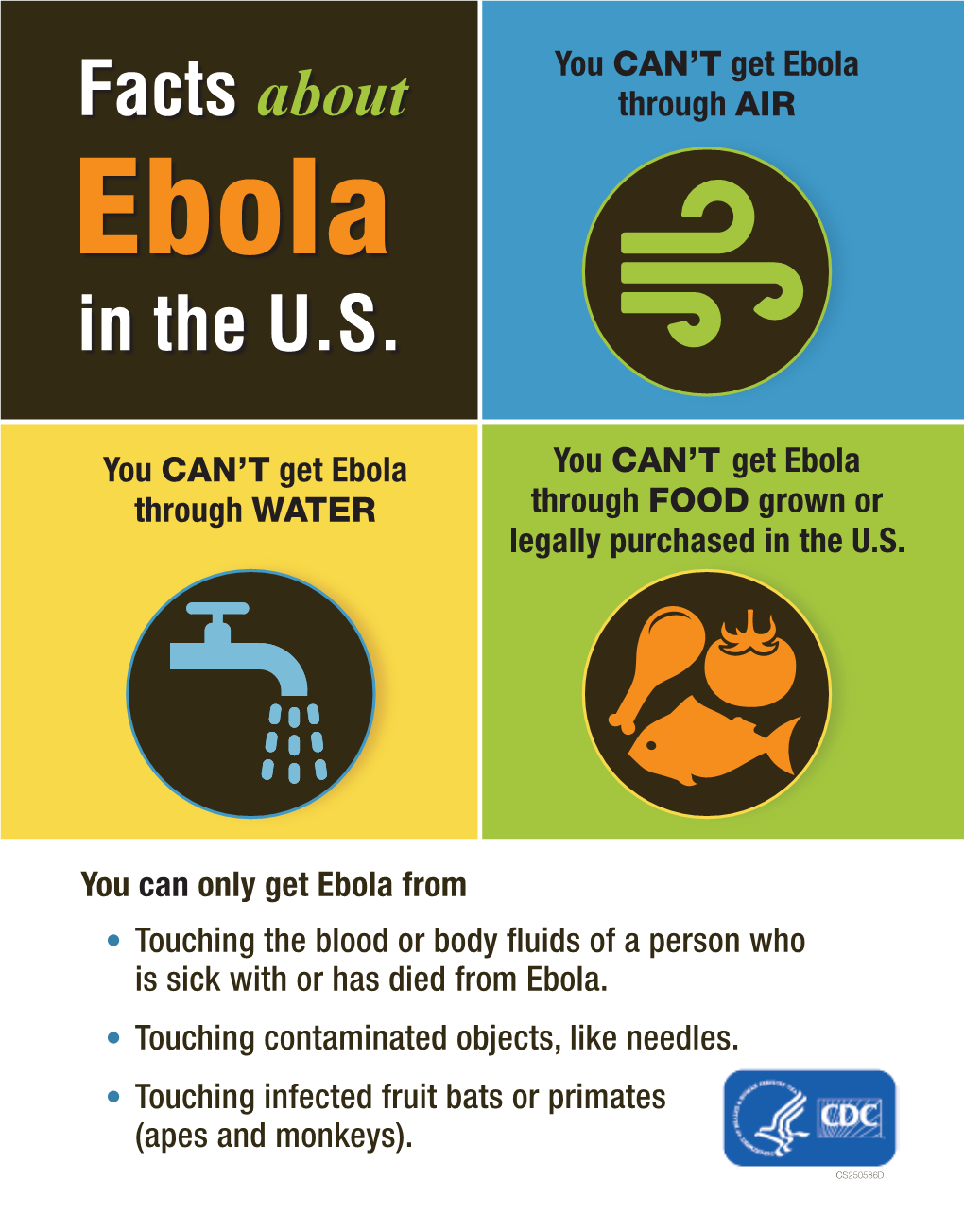 Ebola Facts About Through AIR Ebola in the U.S