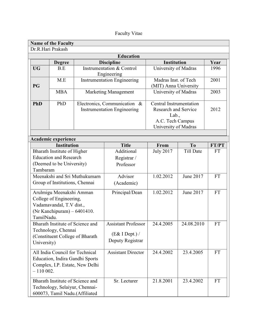 Faculty Vitae Name of the Faculty Dr.R.Hari Prakash Education