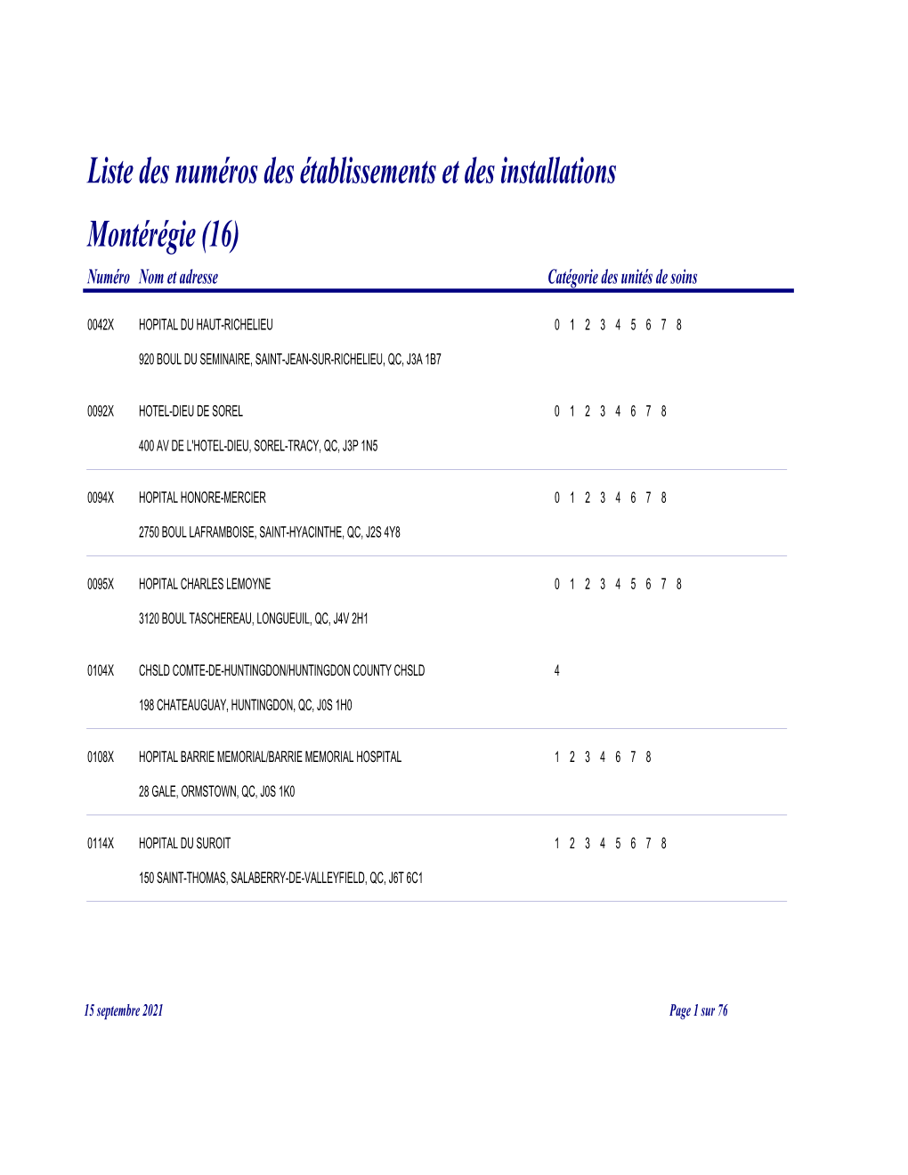 Liste Des Numéros Des Établissements Et Des Installations Montérégie (16) Numéro Nom Et Adresse Catégorie Des Unités De Soins