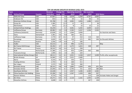 Rankings Financial for PDF.Xlsx