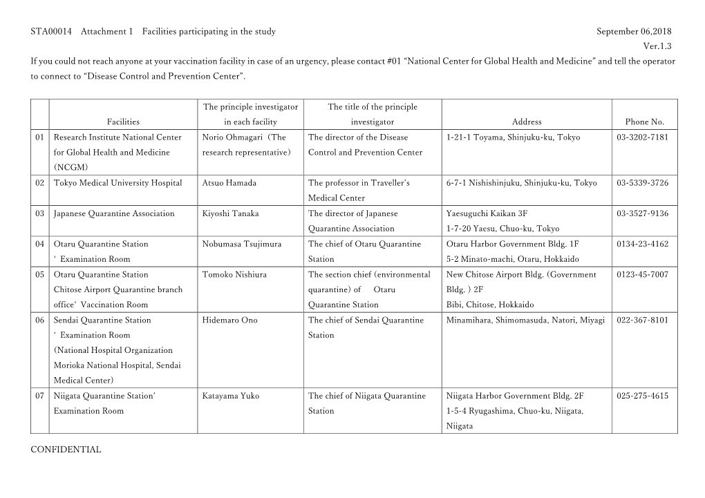 STA00014 Attachment 1 Facilities Participating in the Study September