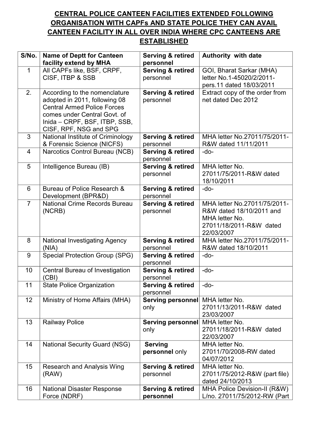 Central Police Canteen Facilities Extended