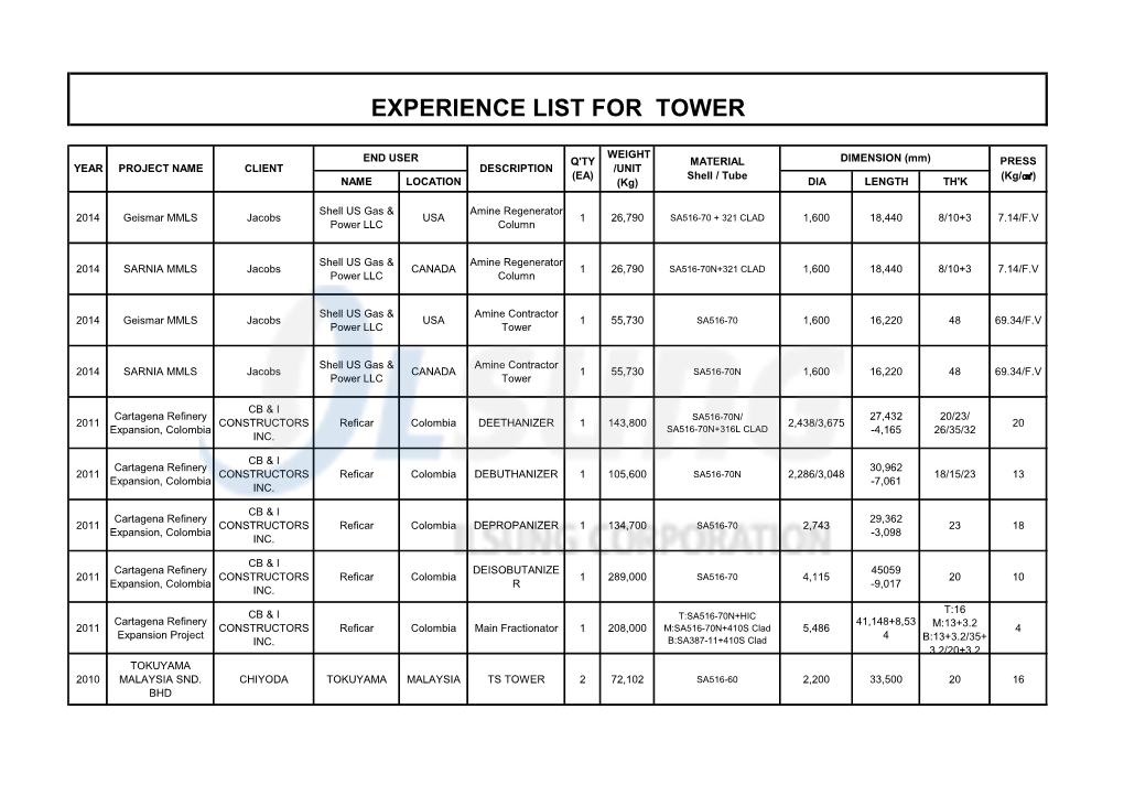 Experience List for Tower