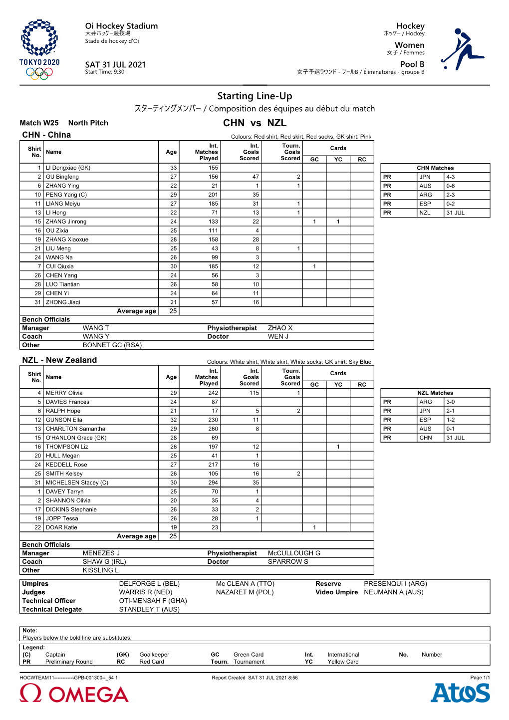 Starting Line-Up CHN Vs