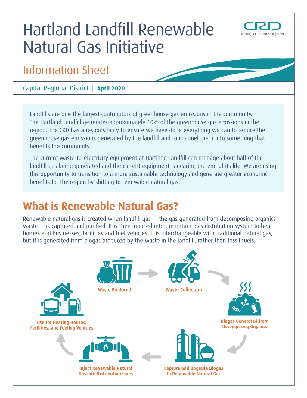 What Is the Hartland Renewable Natural Gas Initiative?