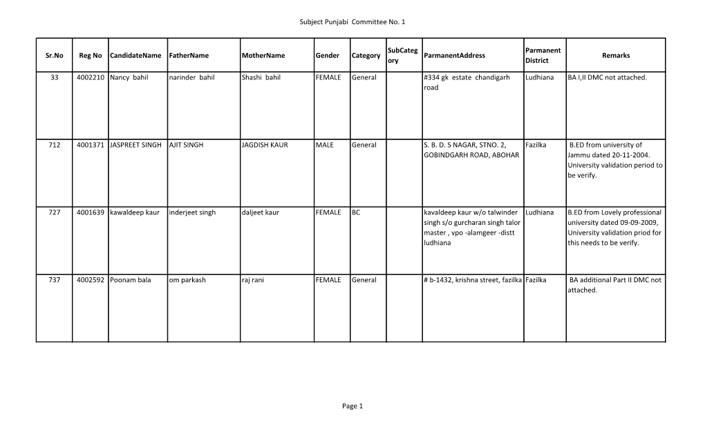 Subject Punjabi Committee No. 1 Sr.No Reg No Candidatename