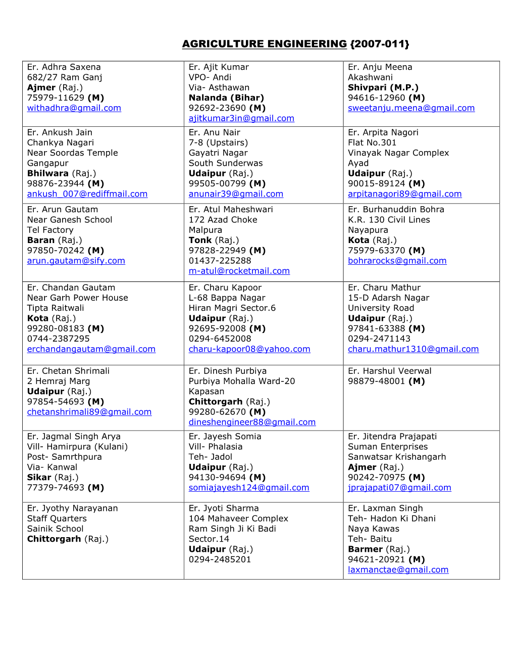 Agriculture Engineering {2007-011}