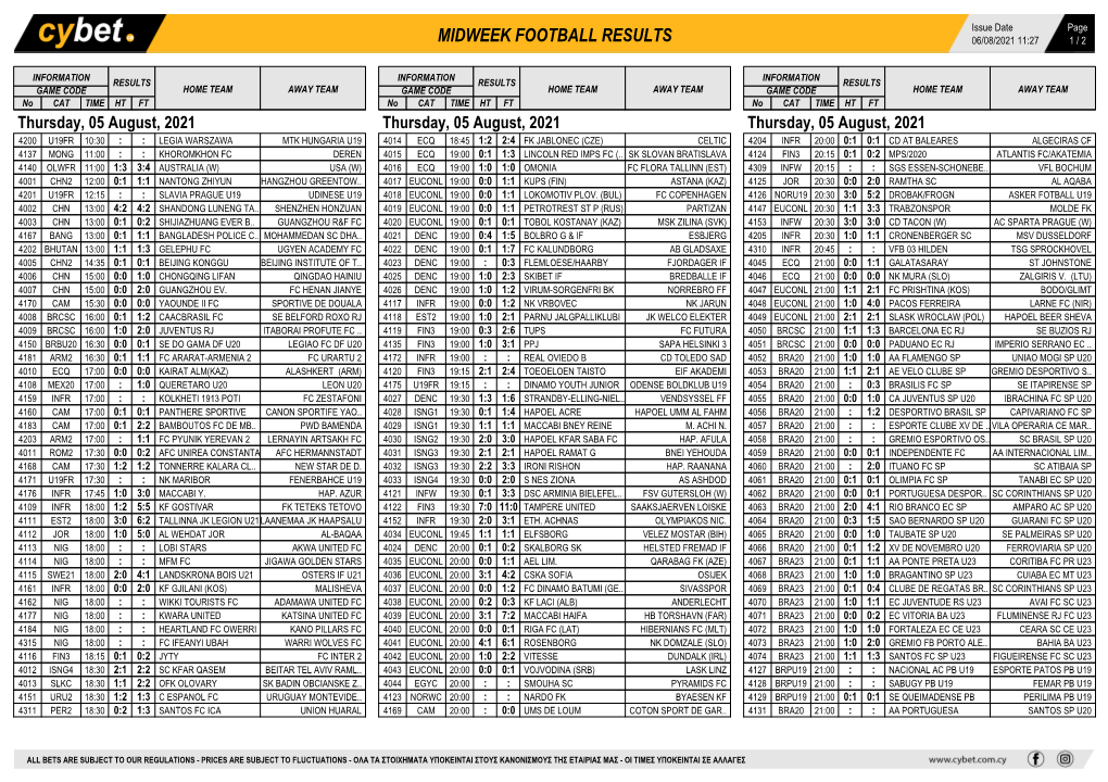 Midweek Football Results Midweek Football