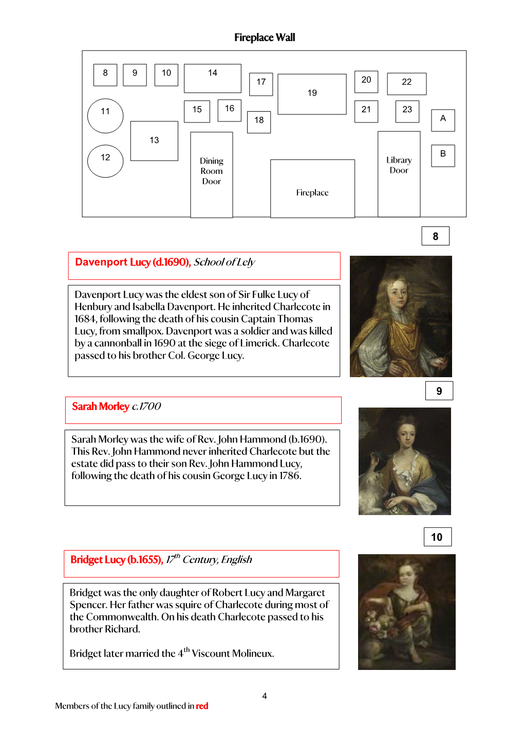 Objects Clockwise Around Room from Visitor Entrance