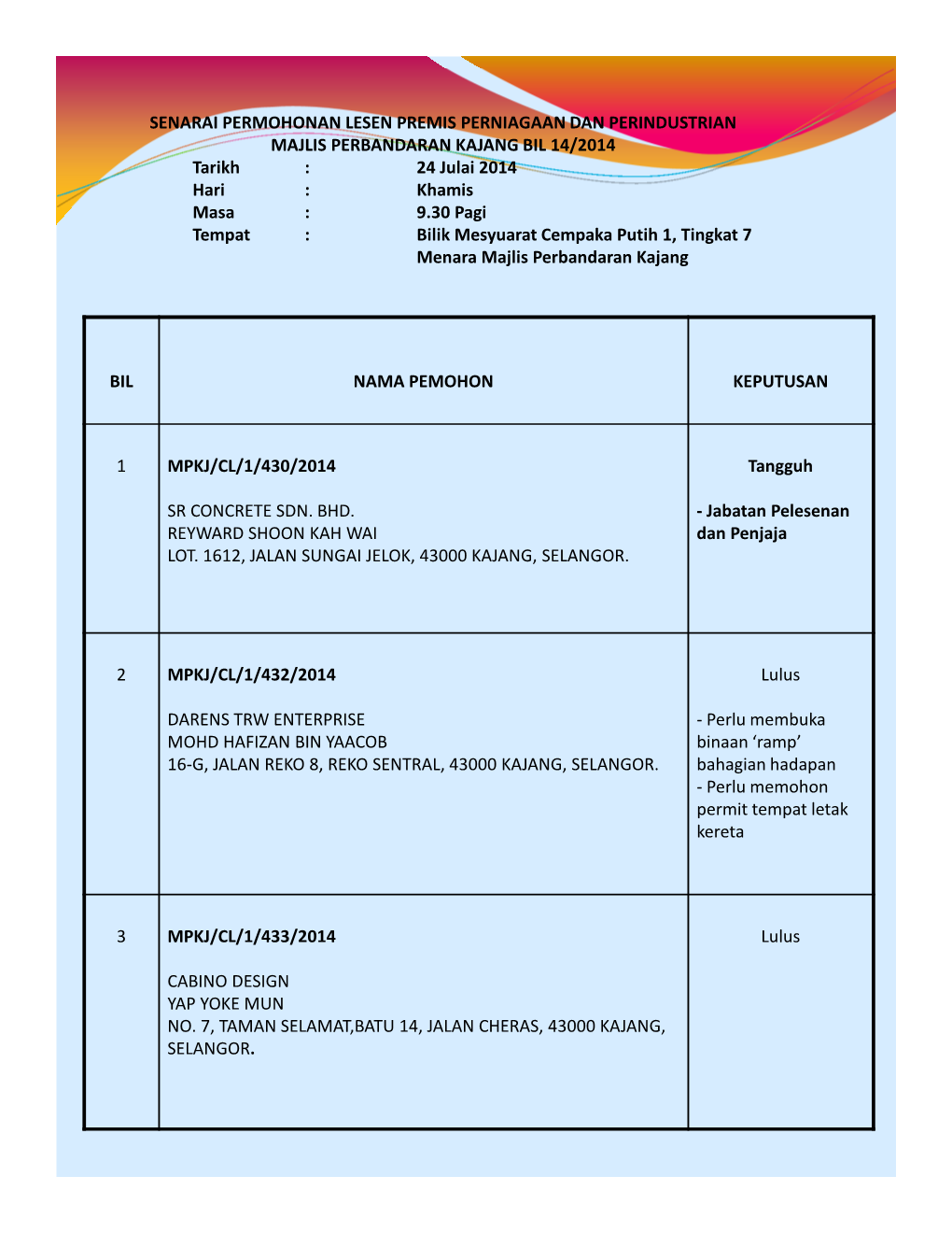 Bil Nama Pemohon Keputusan 1 Mpkj/Cl/1/430/2014 Sr