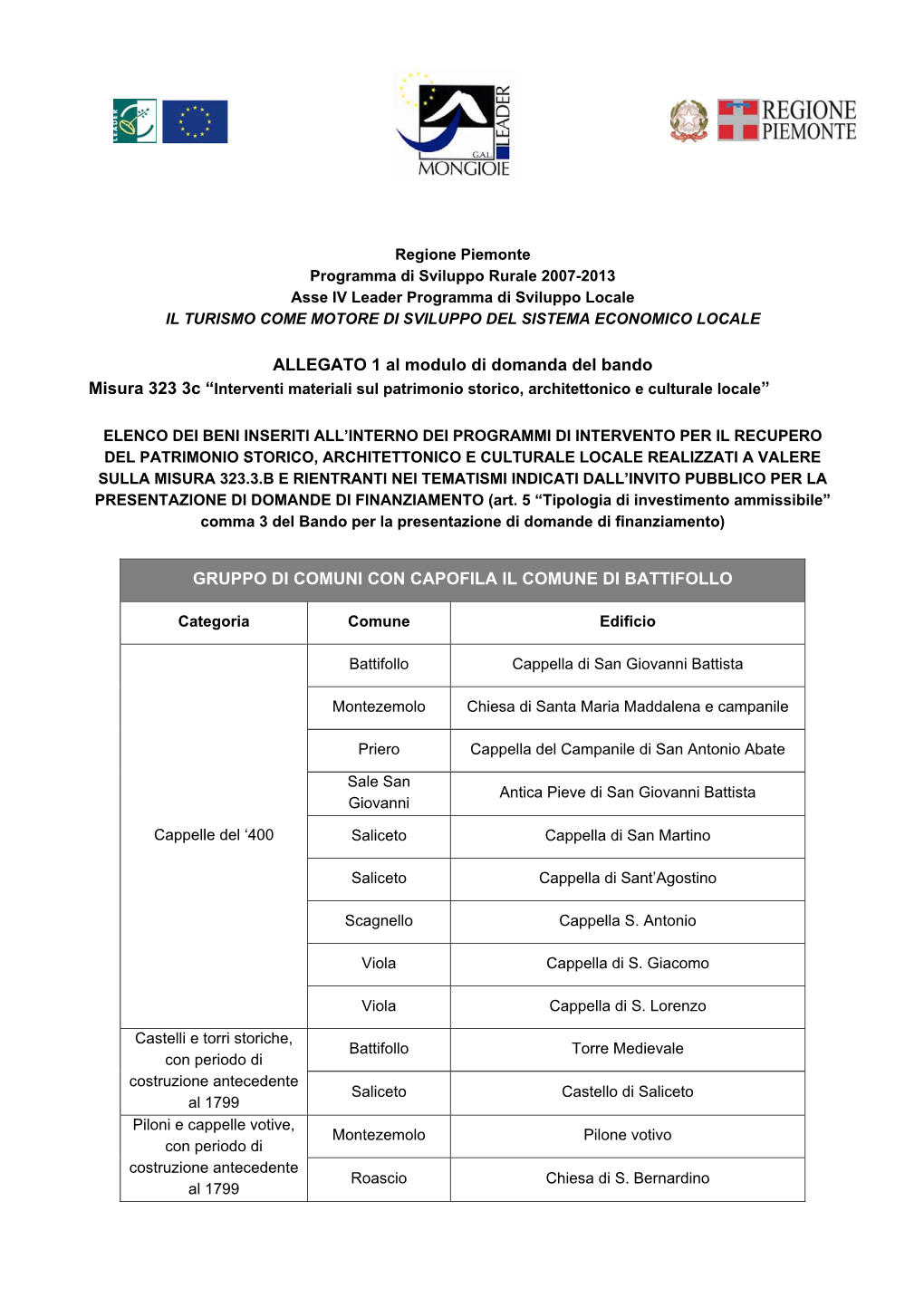 ALLEGATO 1 Al Modulo Di Domanda Del Bando GRUPPO DI COMUNI