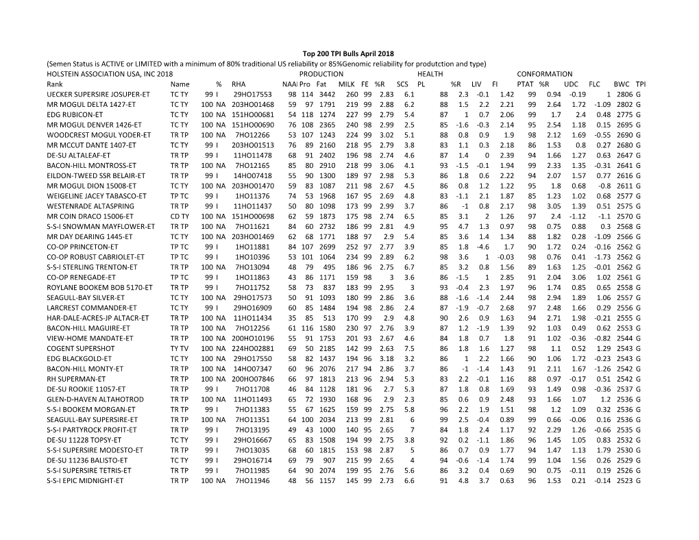 Top 200 TPI April 2018