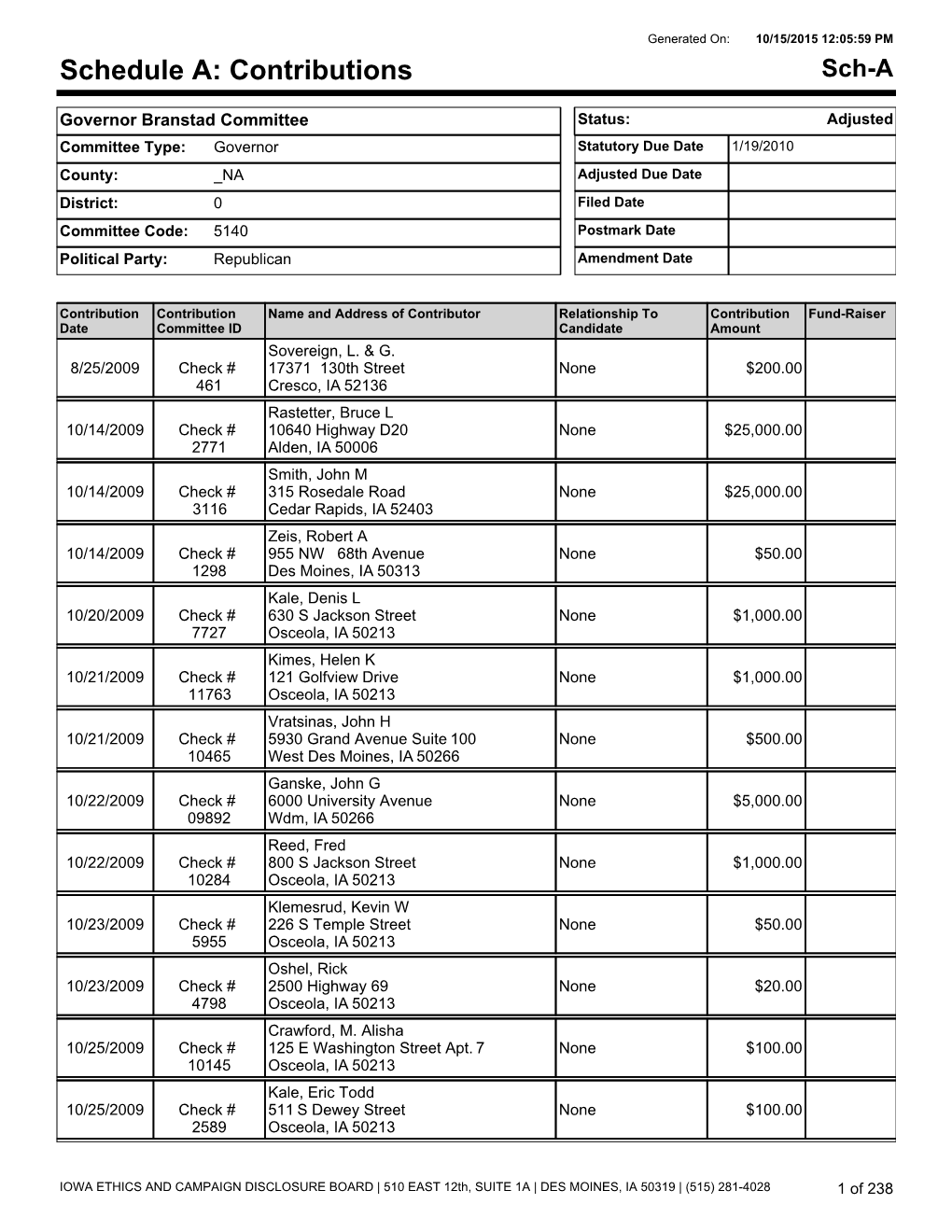 Schedule A: Contributions Sch-A