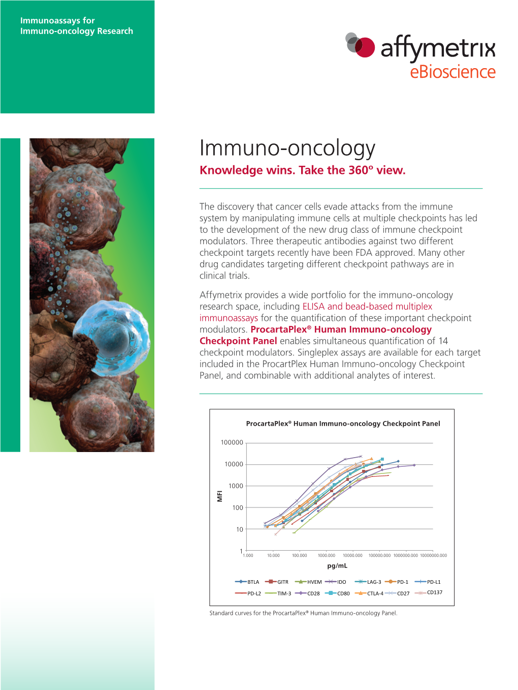 Immuno-Oncology Research
