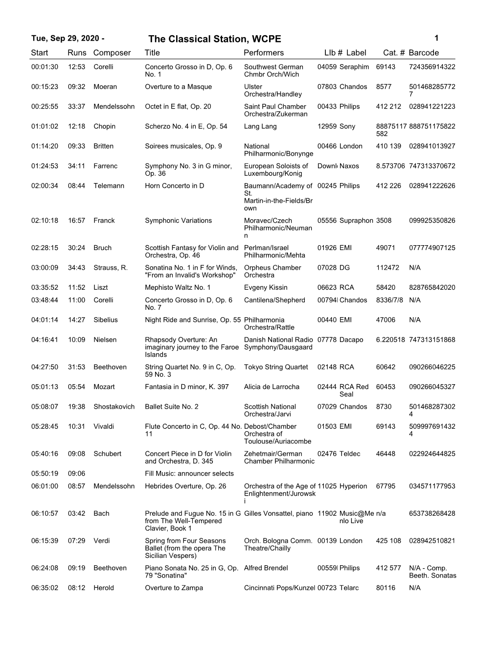 The Classical Station, WCPE 1 Start Runs Composer Title Performerslib # Label Cat